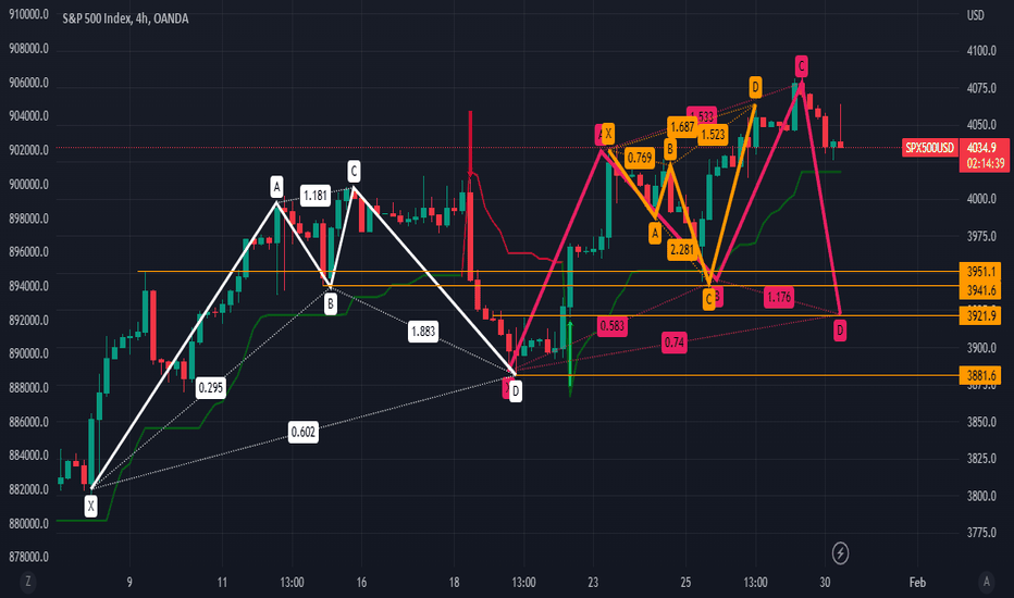 shorting C leg of the bullish cypher set up