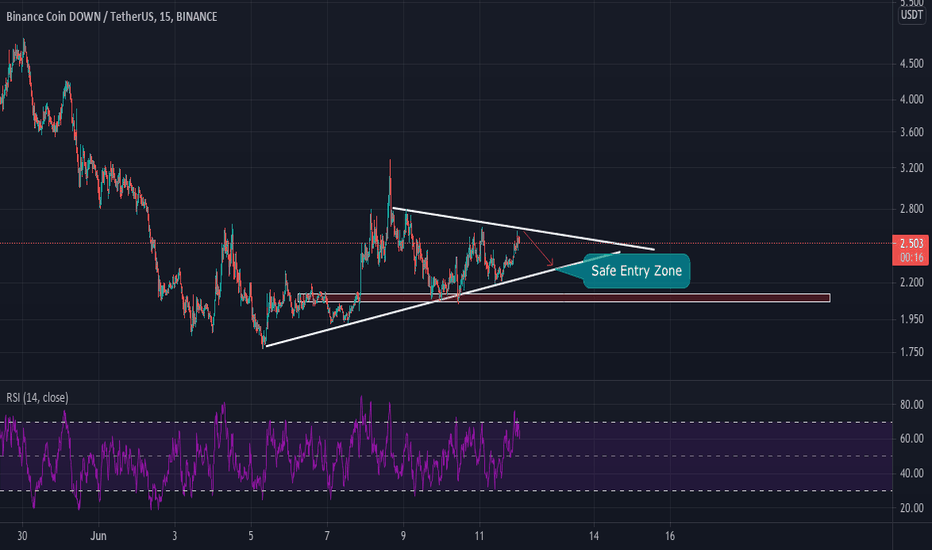 BNB Dropping