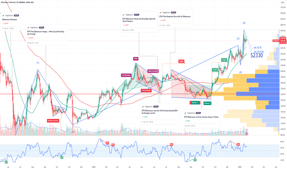 ETH When will the Ethereum selloff end??