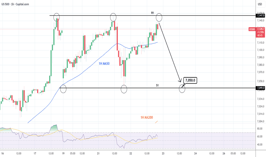 S&P500: Rejection at the top of the 1H Rectangle?