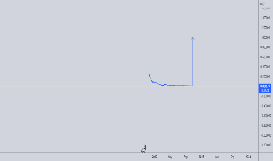 WHEN THIS HAPPEN JASMY WILL BECOME OVER 1 USD
