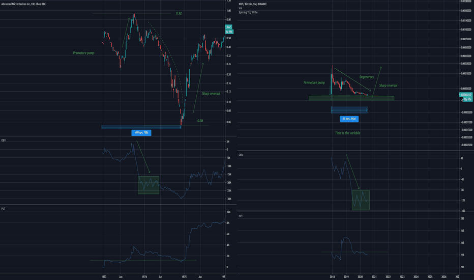 Hope XRP, AMD