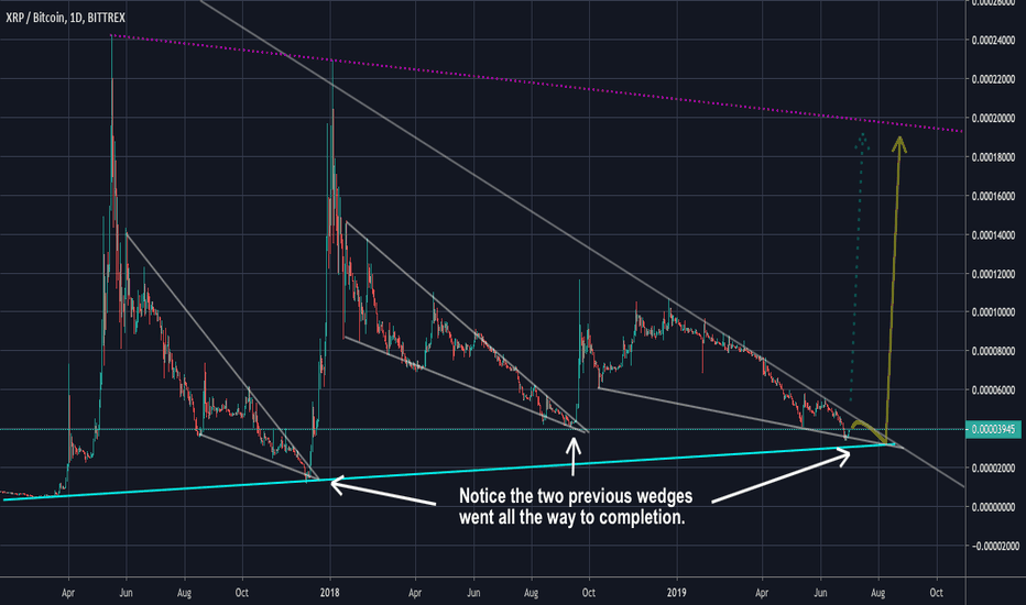 Ripple - Waiting for the breakout... Will it be July or August?
