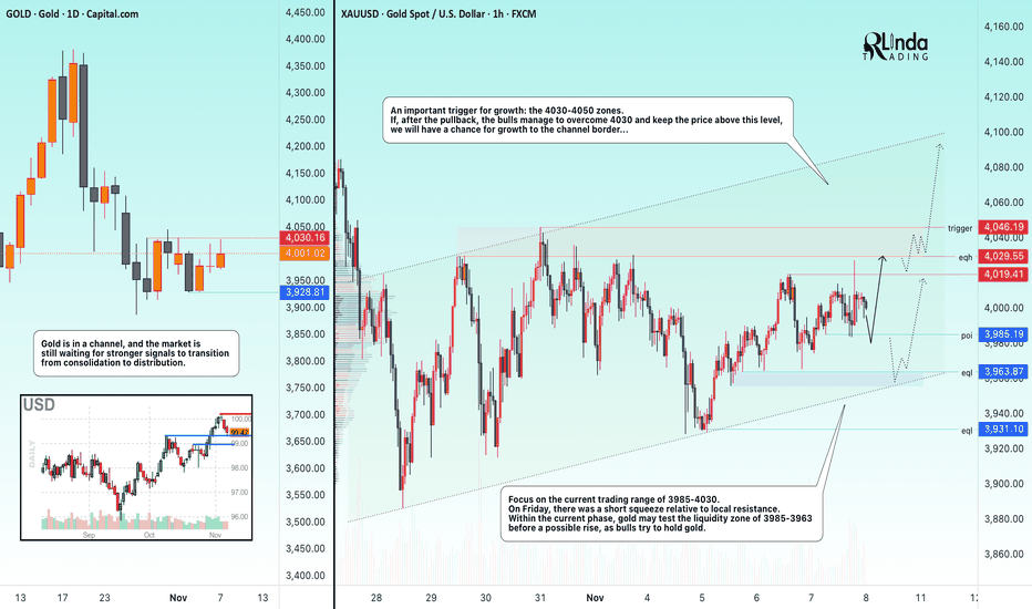 GOLD → Gold within the trading range...