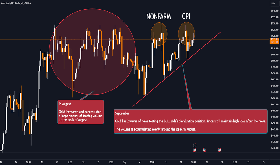 USD & GOLD Market Review September 12, 2024