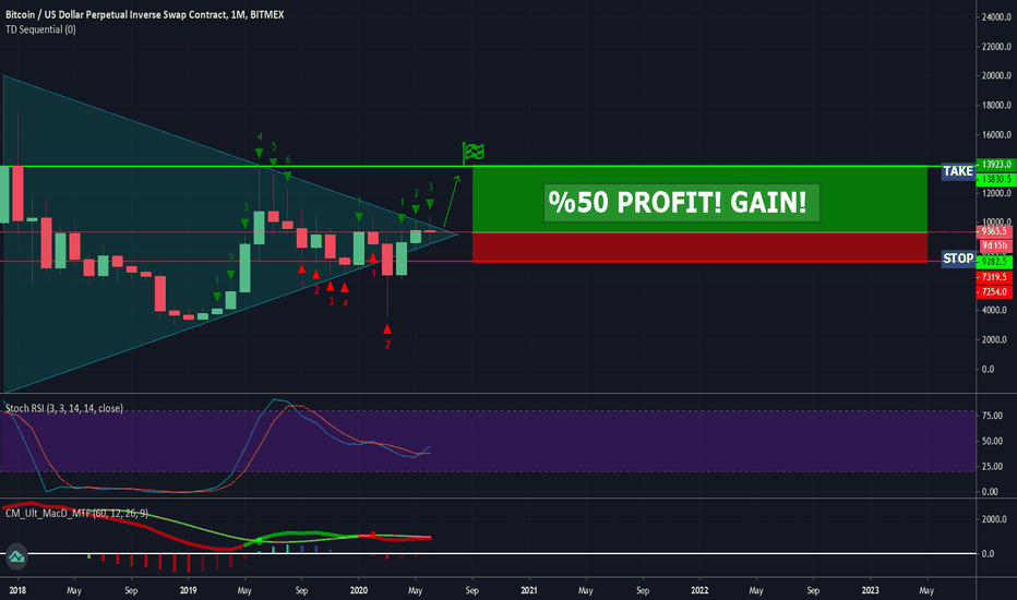 BTC/USD %50 PROFIT TARGET:14K