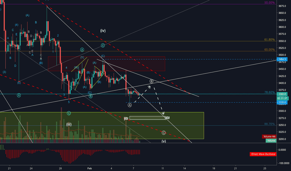 BITCOIN ($BTC): The Last Chance For The Bulls...