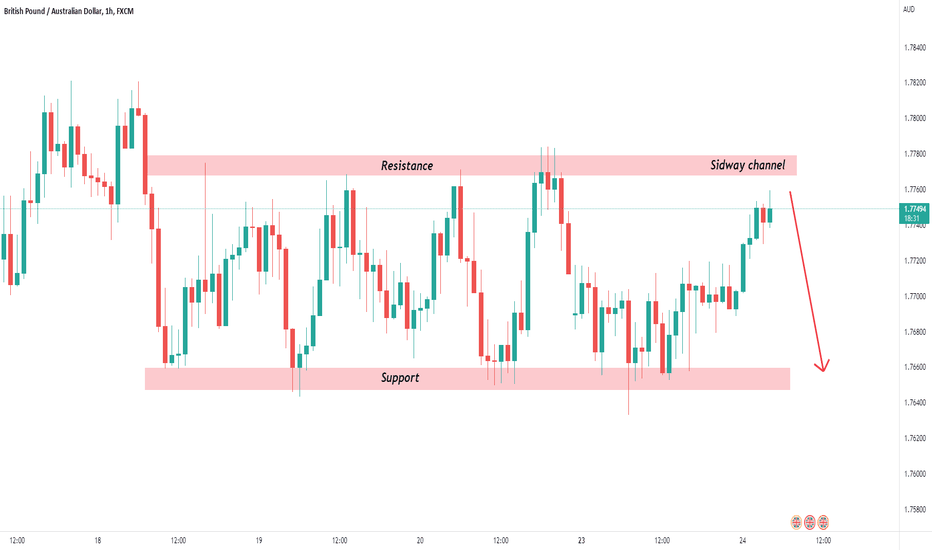 GBP/AUD