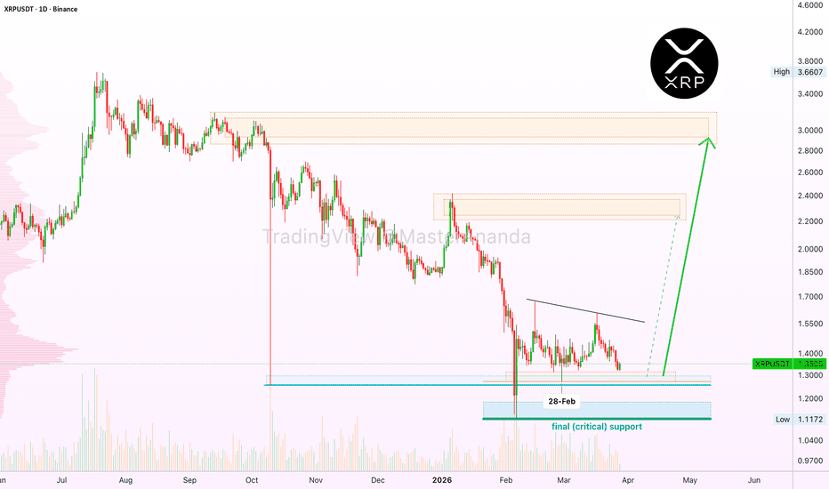 XRP—XRPUSDT 8X—Long trade with 1,104% profits potential