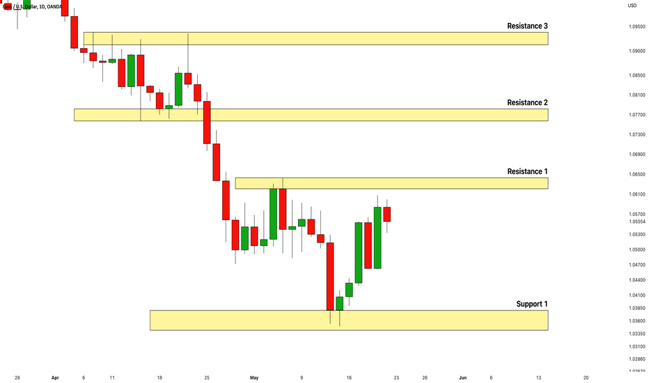 EURUSD: Key Levels To Watch Next Week ðŠðšðšðļ