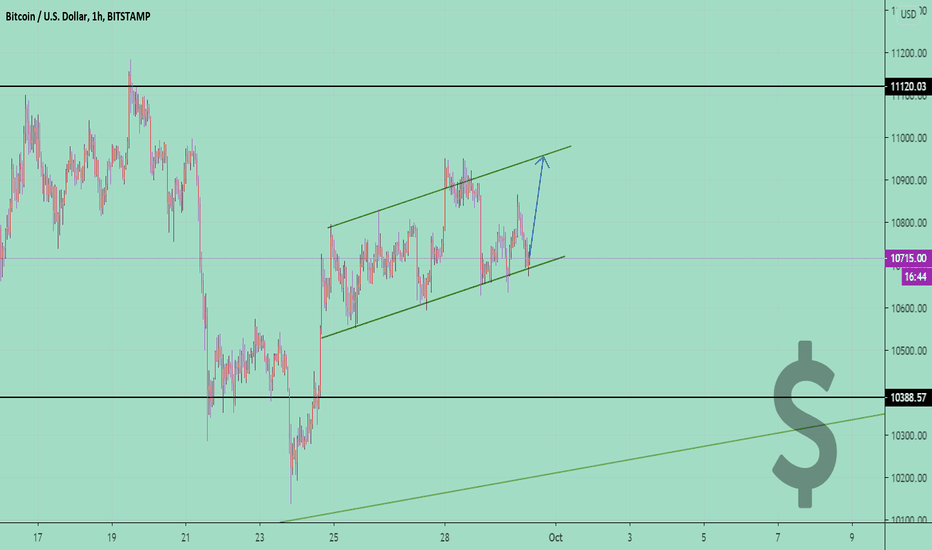 BTCUSD ⚡ Price Will Reach The Upper Channel LINE 💪🏼
