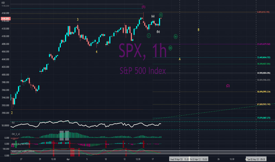rough map for the overall down wave