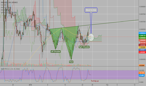 KMD 4hr (Addition to previous (1hr) analysis)