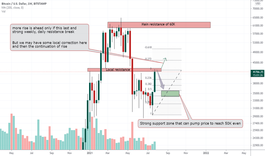 BTCUSD is near weekly resistance, breakout and 50K or dump ?