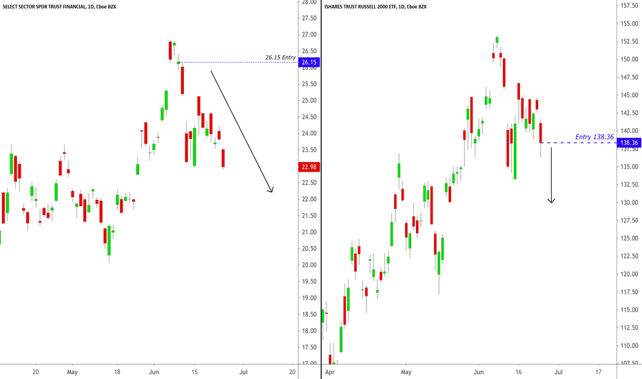 XLF, IWM Short