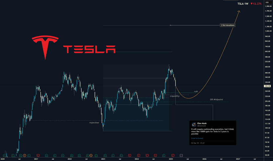TESLA I Its not only EV Cars. Elon Musk predicting 1000% growth