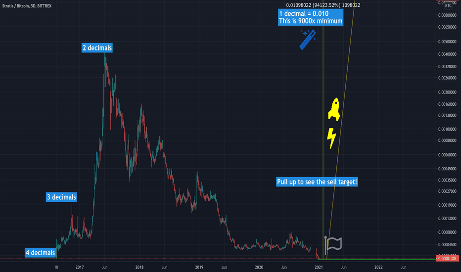 Strax/BTC to 9000x multiplier! Shocking alt coin