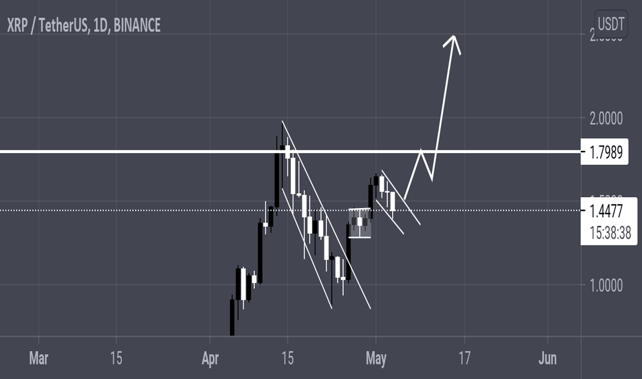 Xrp still in correction wait for breakout