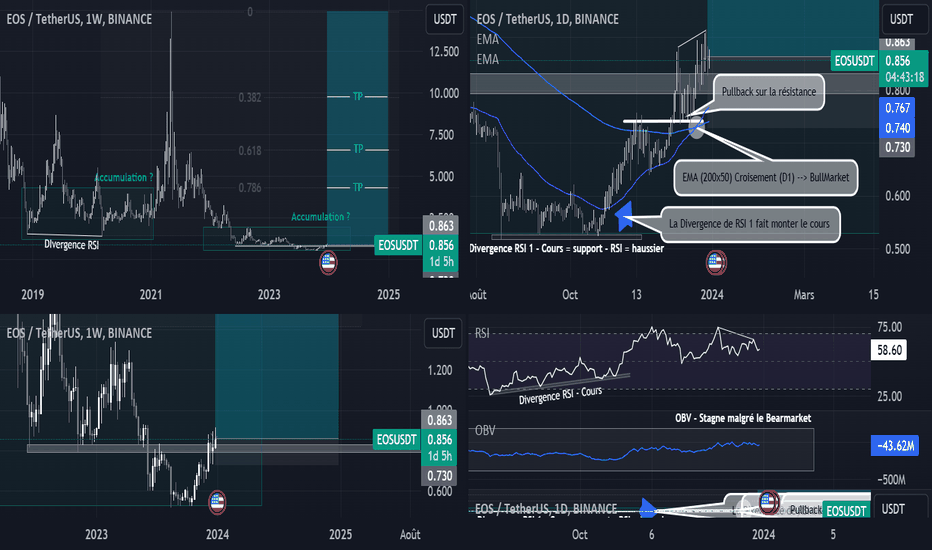 Un futur Bullrun pour EOS ?