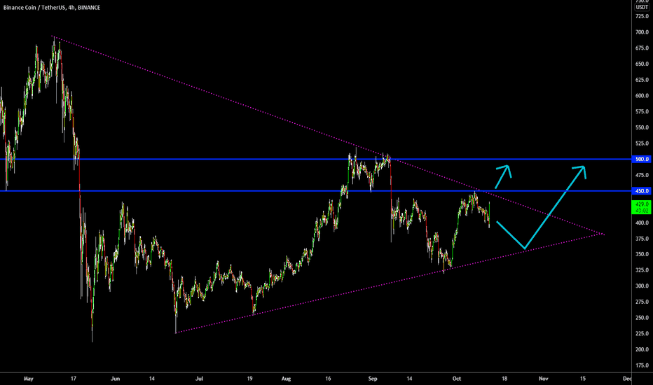🔥 BNB Massive Triangle Trade
