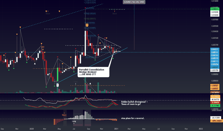KEY UPDATE - 2021-01-04 - We only Consolidate so Long. Wait it!