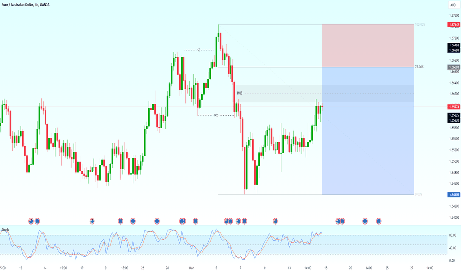 EUR AUD