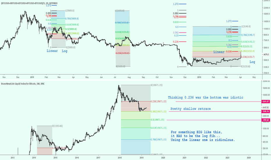 Surprise! How to use fib correctly. Log fib!