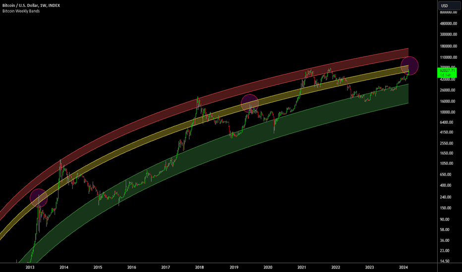 ๐ฅ Bitcoin In Area Of DANGER: Macro Signal! ๐จ