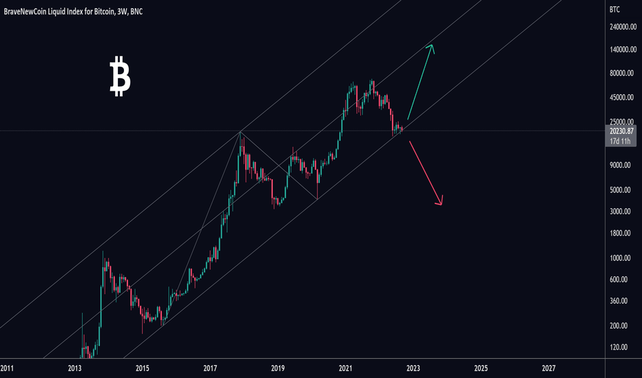 Bitcoin Sitting on The Cliff!