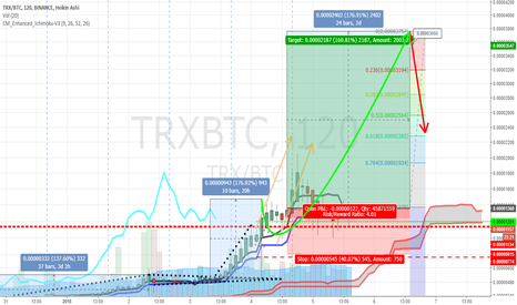 Cheap TRX +176% to 0.00003758 BTC, begins in 2.5 hours.