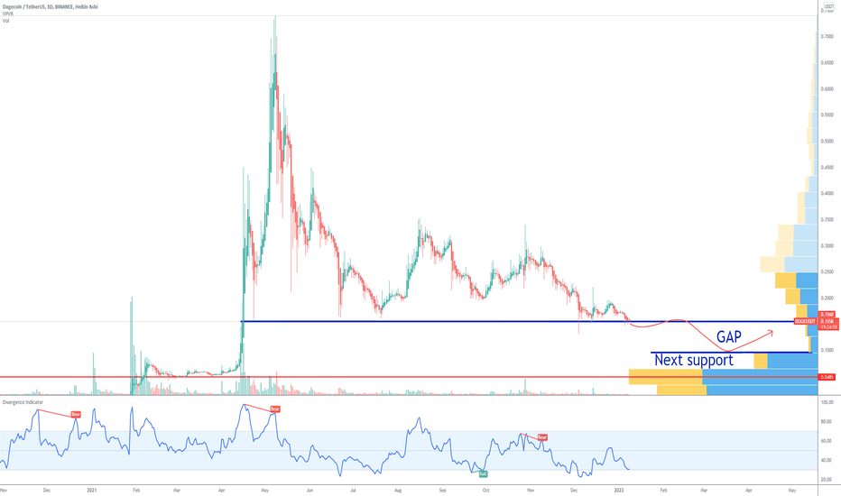 DOGE volume gap to fill