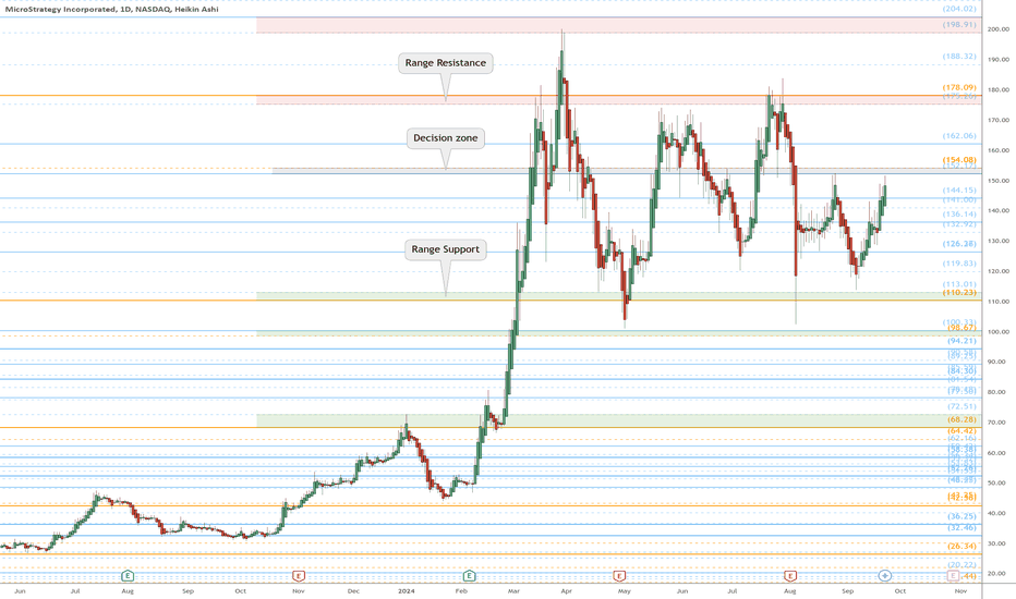 MSTR eyes on $154: the Decision Zone for next move