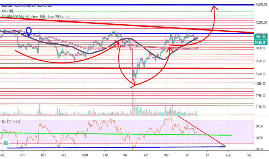 Inverted Head & Shoulders.
