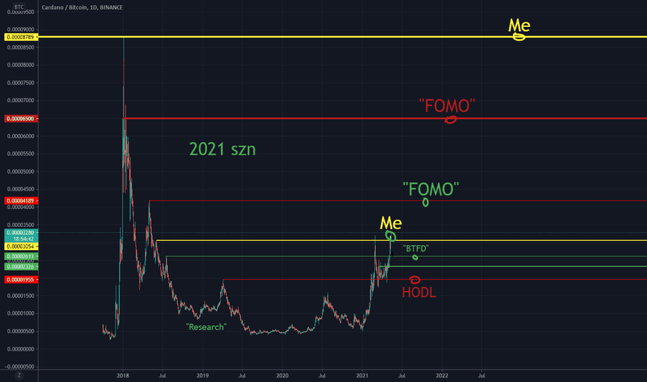 $ADA szn
