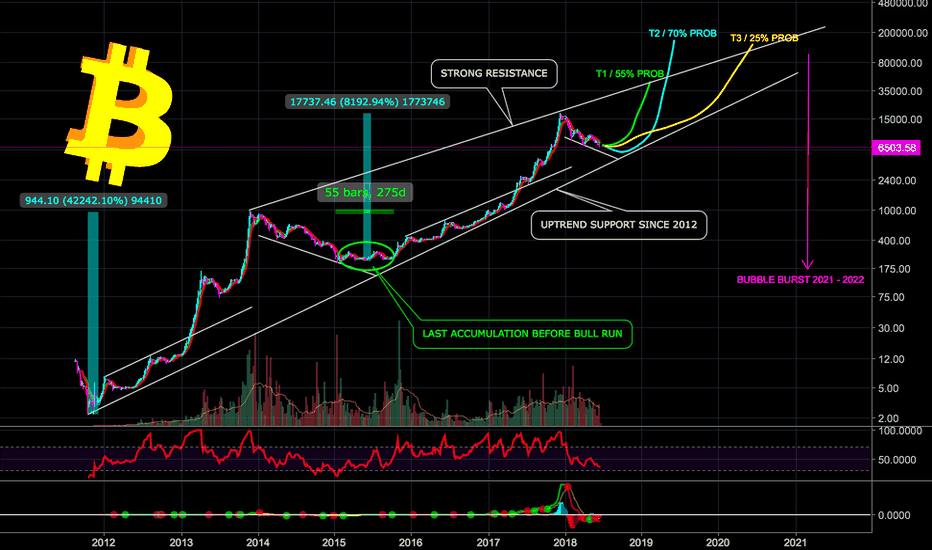 BITCOIN BTC FIRST STOP $50,000 AFTER RECOVERY - CryptoManiac101