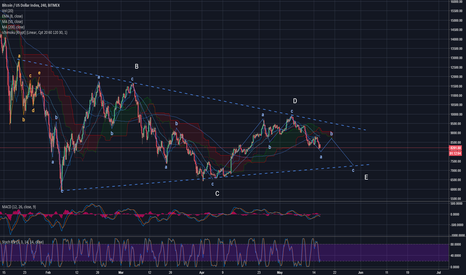 DIGITAL ALPHA UPDATE - BTC loves triangle dancing