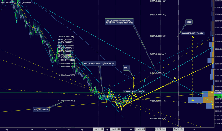 Simple Price projection: 100% gains?