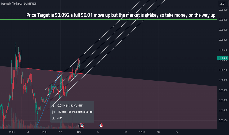 Doge Innverse H&S Target $0.092 and breakout
