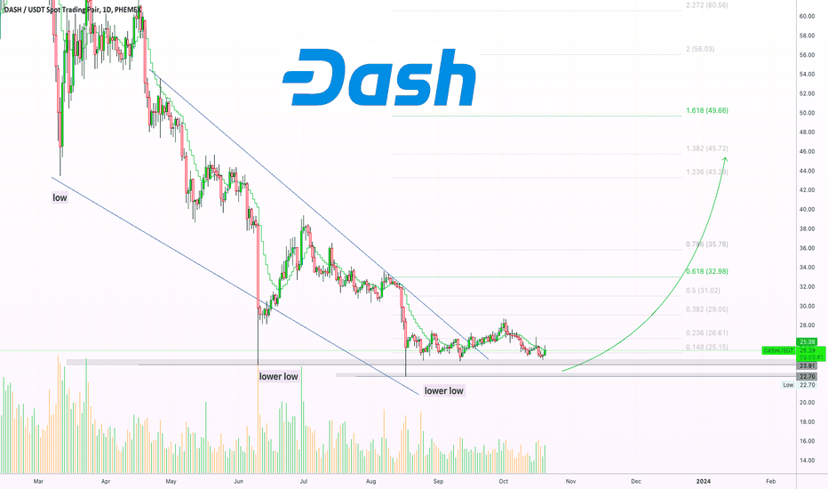 ✴️ Dash Reversal, Aims At $60 (Name Your Altcoin)