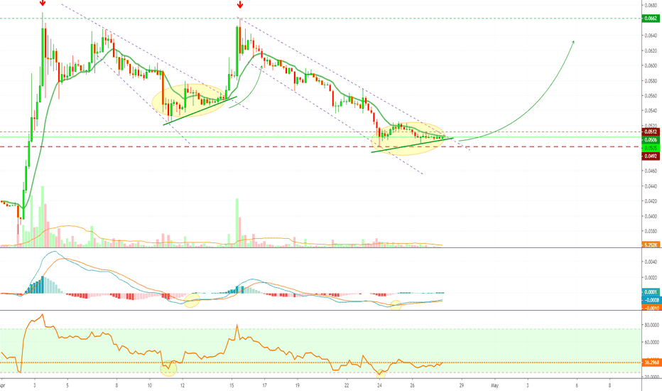 Bitcoin Cash (BCHM19) Fractal For 120% ROE on 10X Lev