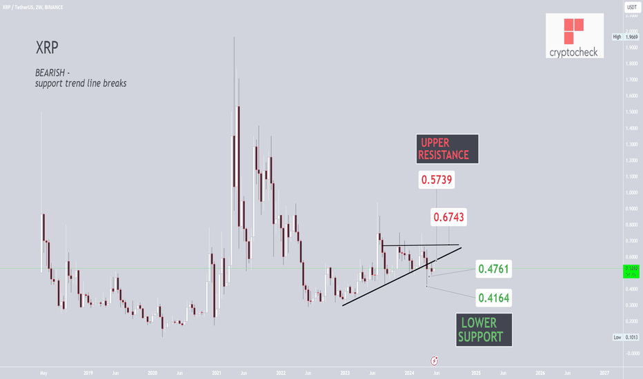 More BAD NEWS for XRP !!