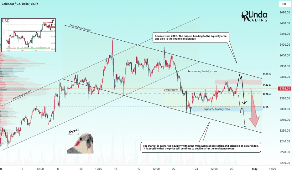 GOLD → The bulls continue to fight back. Consolidation 