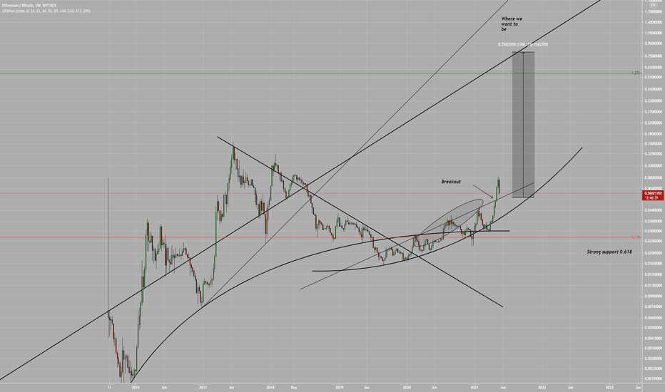 ETHBTC Where we want to be