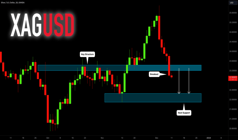 SILVER (XAGUSD): Important Breakout 🪙