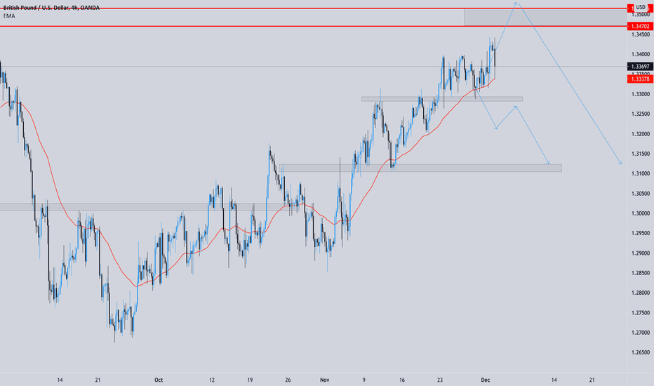 Will it hit our resistance zone?