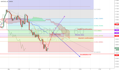 [GBPNZD][UPDATE]This time it is for real ahahahha