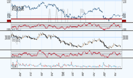 Volume Price Spread Analysis 2