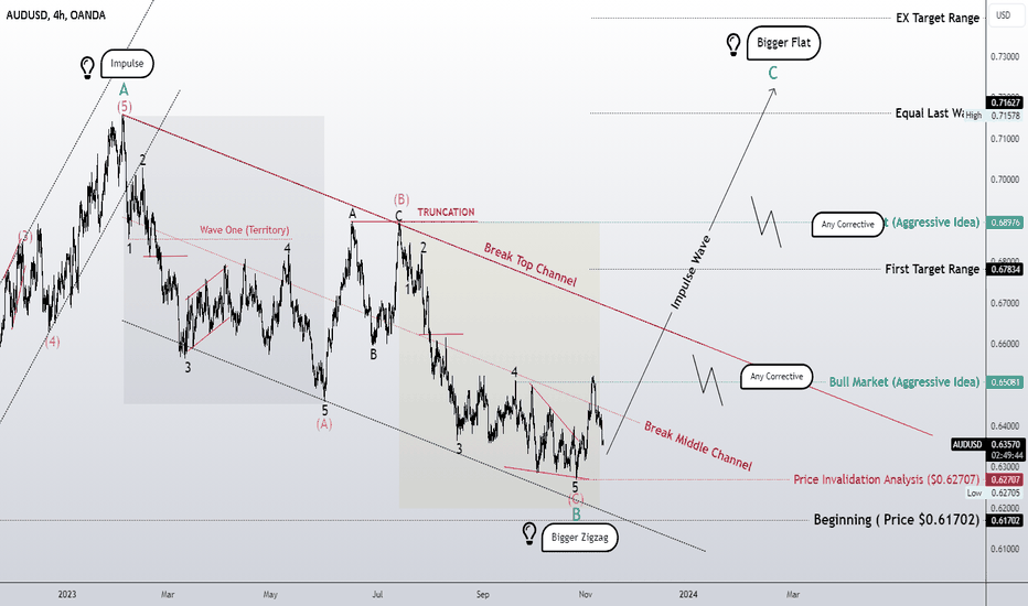 confirmation of the weakness of dxy? bullish market