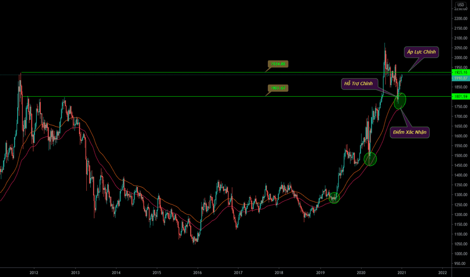 Môi Trường Tiền Rẻ