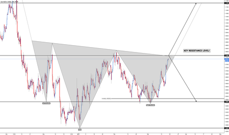 EUR/USD - Inverted Head and Shoulders